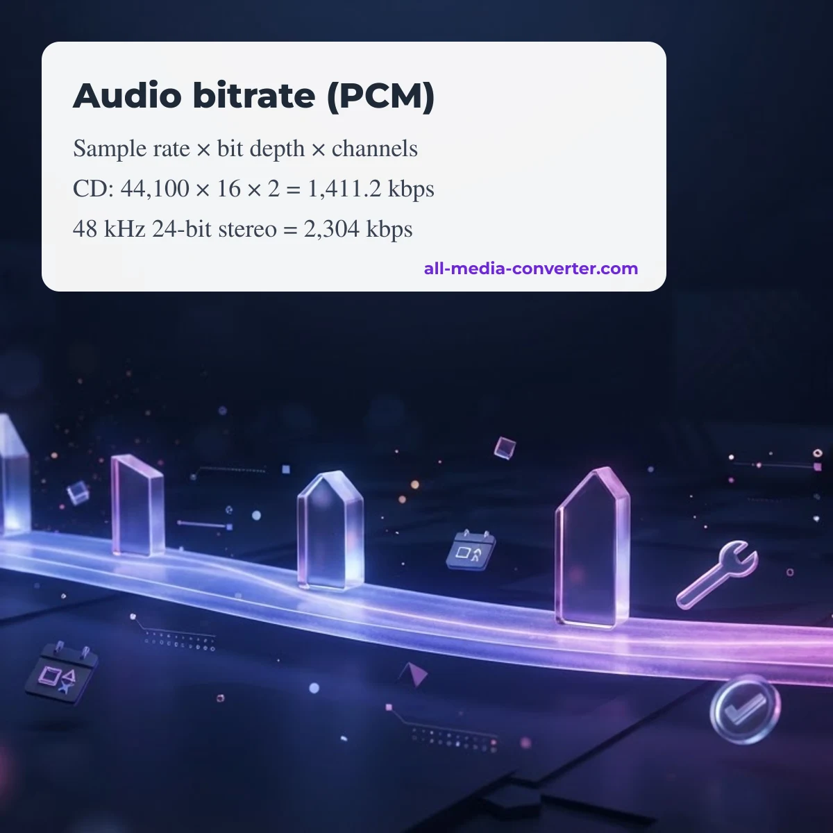 Audio bitrate calculator: PCM bitrate = sample rate × bit depth × channels